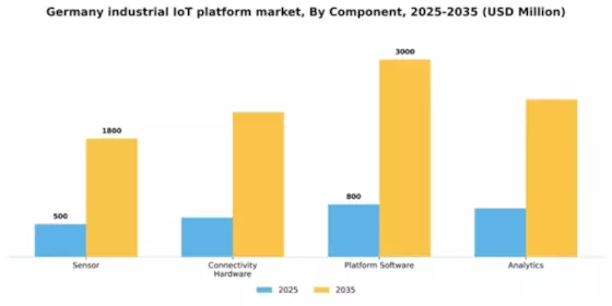 Germany Industrial Iot Platform Market Segment Image 1