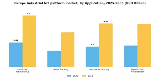 Europe Industrial Iot Platform Market Segment Image 0