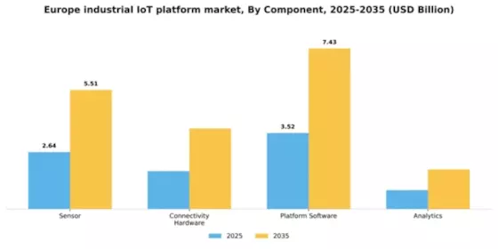 Europe Industrial Iot Platform Market Segment Image 1