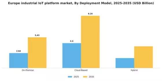 Europe Industrial Iot Platform Market Segment Image 2