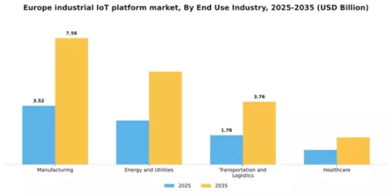Europe Industrial Iot Platform Market Segment Image 3