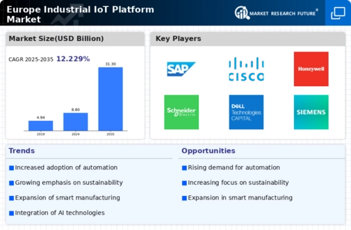 Europe Industrial Iot Platform Market Infographic