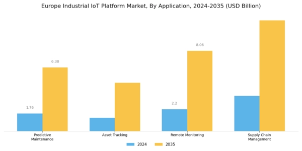 Europe Industrial Iot Platform Market Segment Image 0