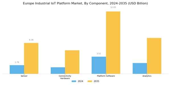 Europe Industrial Iot Platform Market Segment Image 1