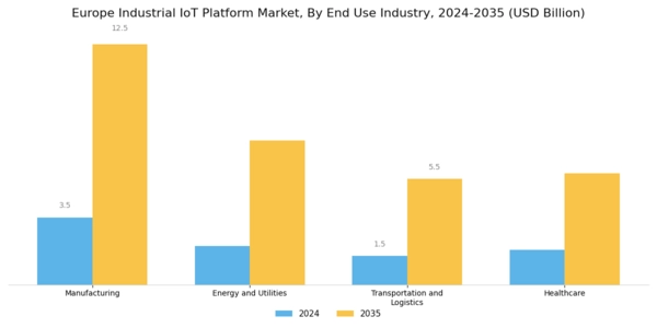 Europe Industrial Iot Platform Market Segment Image 3