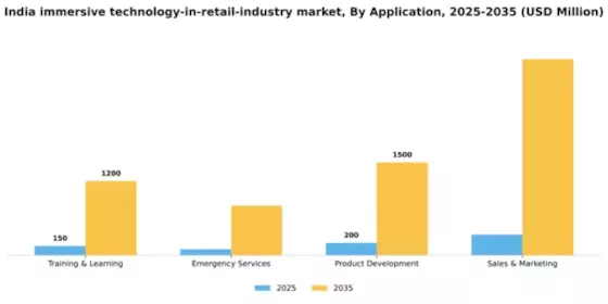 India Immersive Technology In Retail Industry Market Segment Image 0