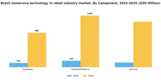 Brazil Immersive Technology In Retail Industry Market Segment Image 1