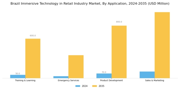Brazil Immersive Technology In Retail Industry Market Segment Image 2