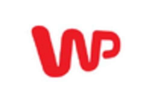 Brazil Immersive Technology In Retail Industry Market key player