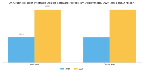 UK Graphical User Interface Design Software Market Segment Image 0