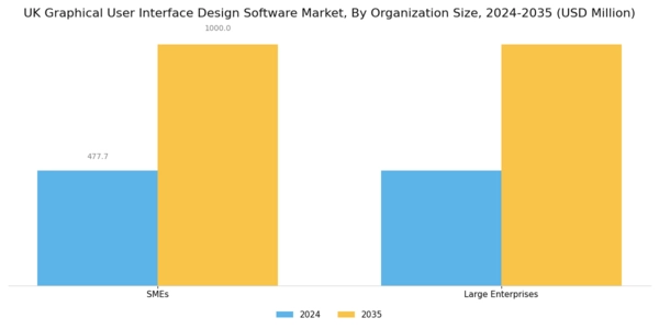 UK Graphical User Interface Design Software Market Segment Image 1