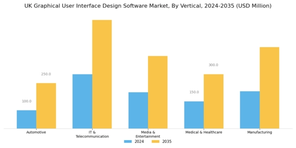 UK Graphical User Interface Design Software Market Segment Image 2