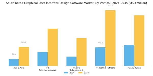South Korea Graphical User Interface Design Software Market Segment Image 2
