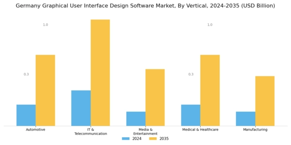 Germany Graphical User Interface Design Software Market Segment Image 2