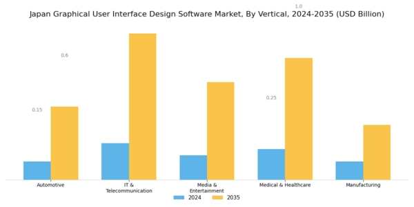 Japan Graphical User Interface Design Software Market Segment Image 2