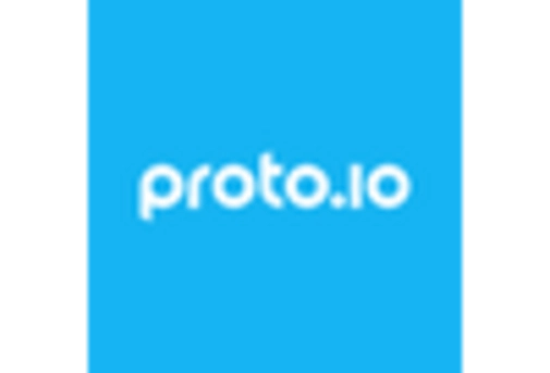 Japan Graphical User Interface Design Software Market key player