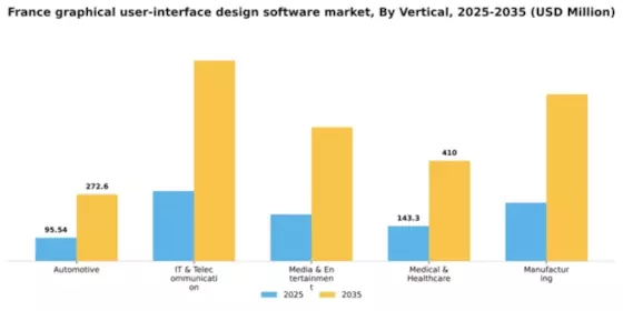 France Graphical User Interface Design Software Market Segment Image 2