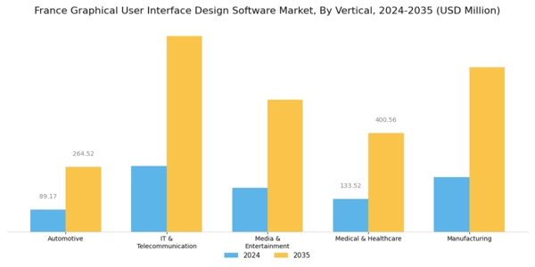 France Graphical User Interface Design Software Market Segment Image 2