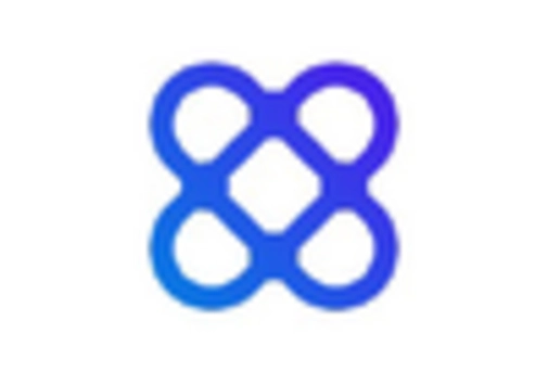 France Graphical User Interface Design Software Market key player