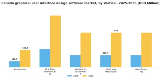 Canada Graphical User Interface Design Software Market Segment Image 2