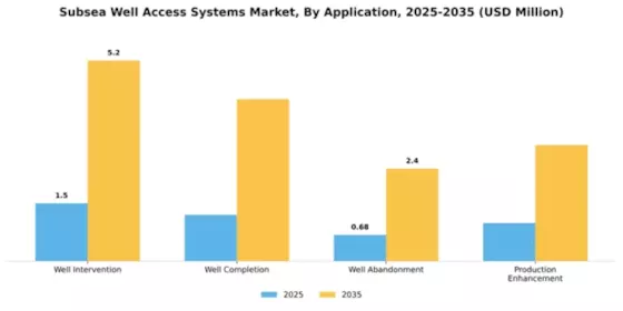 Subsea Well Access Systems Market Segment Image 0