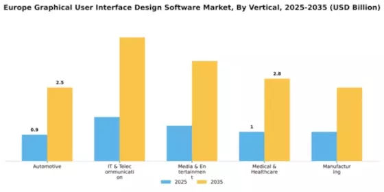 Europe Graphical User Interface Design Software Market Segment Image 2