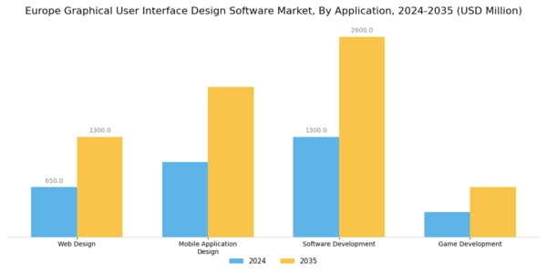 Europe Graphical User Interface Design Software Market Segment Image 0