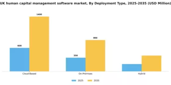 UK Human Capital Management Software Market Segment Image 0