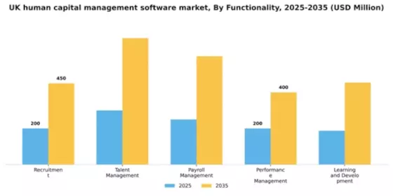 UK Human Capital Management Software Market Segment Image 2