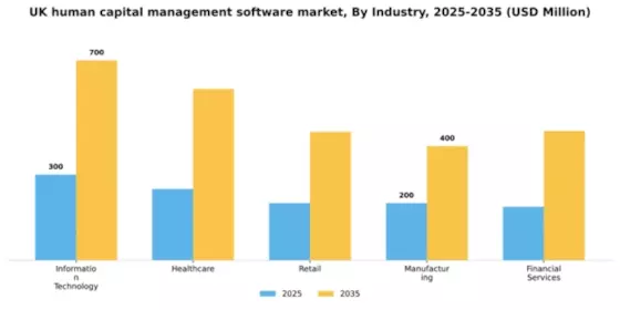 UK Human Capital Management Software Market Segment Image 3