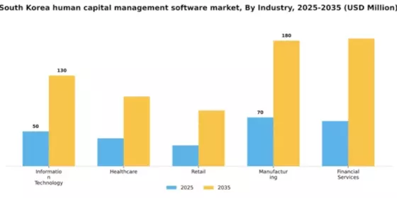 South Korea Human Capital Management Software Market Segment Image 3
