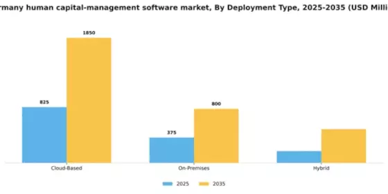 Germany Human Capital Management Software Market Segment Image 0