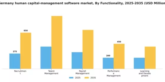 Germany Human Capital Management Software Market Segment Image 2