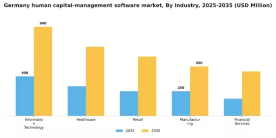 Germany Human Capital Management Software Market Segment Image 3