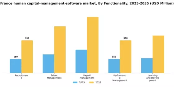 France Human Capital Management Software Market Segment Image 2