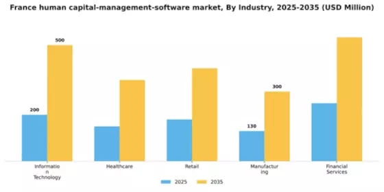 France Human Capital Management Software Market Segment Image 3
