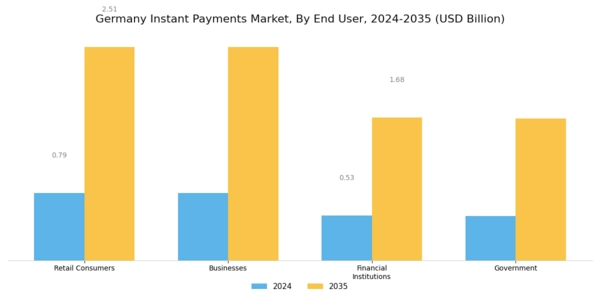 Germany Instant Payments Market Segment Image 1