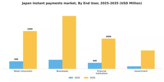Japan Instant Payments Market Segment Image 1