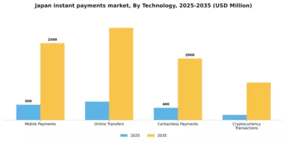 Japan Instant Payments Market Segment Image 2