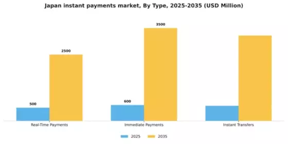 Japan Instant Payments Market Segment Image 3