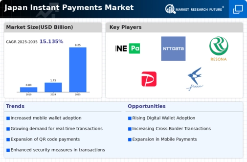 Japan Instant Payments Market Infographic