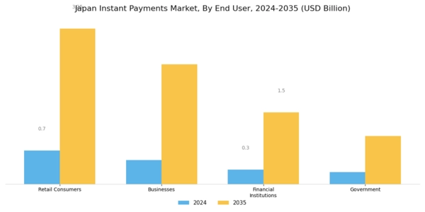 Japan Instant Payments Market Segment Image 1