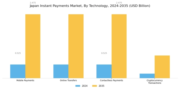 Japan Instant Payments Market Segment Image 2