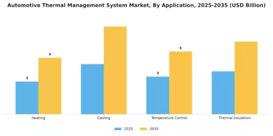 Automotive Thermal Management System Market Segment Image 0