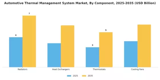 Automotive Thermal Management System Market Segment Image 1