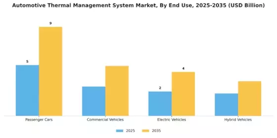 Automotive Thermal Management System Market Segment Image 2