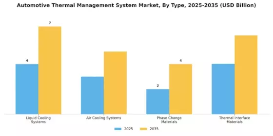 Automotive Thermal Management System Market Segment Image 3