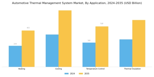 Automotive Thermal Management System Market Segment Image 0