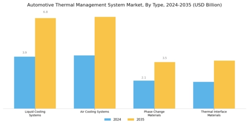 Automotive Thermal Management System Market Segment Image 1