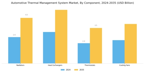 Automotive Thermal Management System Market Segment Image 3